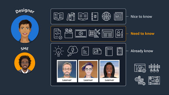 Instructional Design Video image